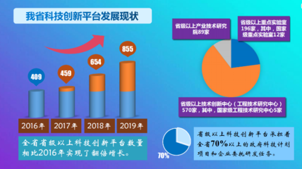 我国科技发展现状，全球金融科技发展现状