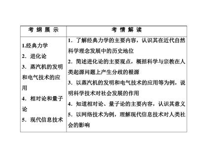 科技发展的内容简短概括50字，科技发展的主要内容